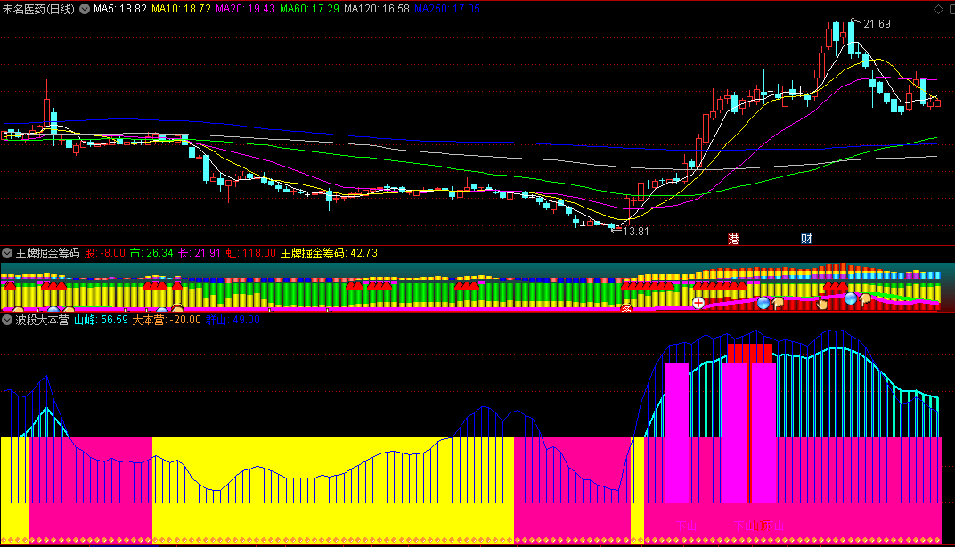〖波段大本营〗副图/选股指标 峰谷进峰顶跑 波段操作类指标 通达信 源码