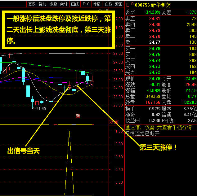〖单板快杀〗副图/选股指标 涨停后洗盘形态选股 适合热门板块 通达信 源码