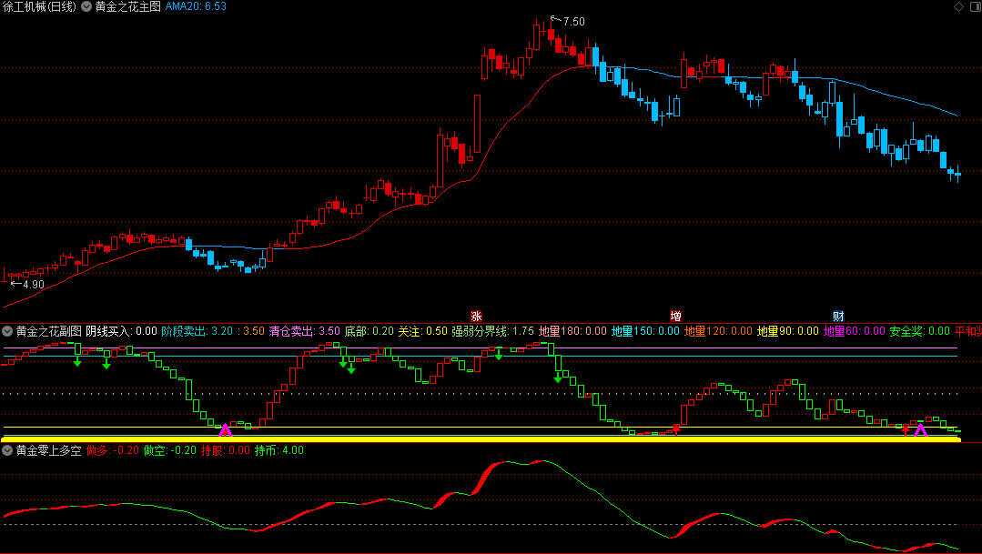 〖黄金之花〗主图/副图/选股指标 用于震荡行情 胜率高信号少 通达信 源码