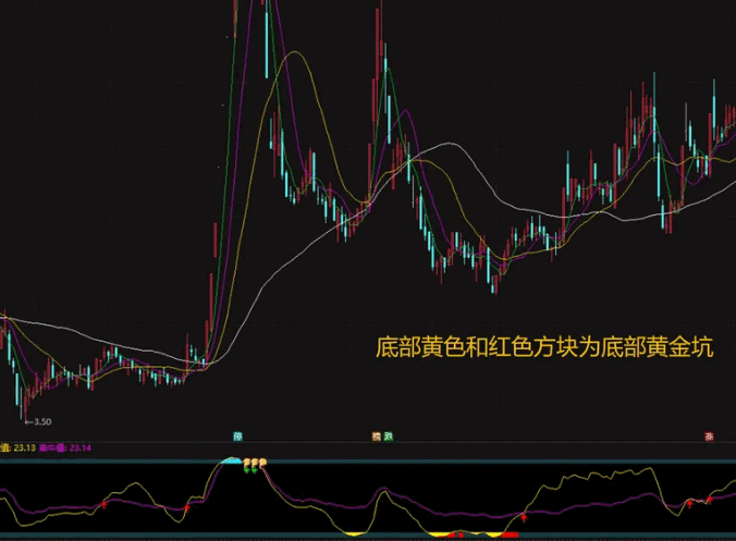 〖周线断牛熊〗副图指标 利用周线综合判断个股顶底 不加密 无未来 通达信 源码