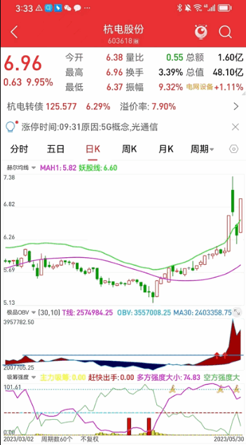 〖主力吸筹强度〗副图指标 强势股底部吸筹拉升 电脑手机通用 通达信 源码