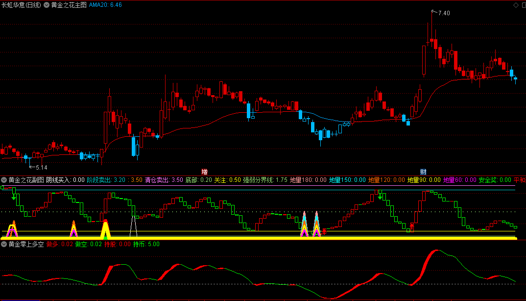 〖黄金之花〗主图/副图/选股指标 用于震荡行情 胜率高信号少 通达信 源码