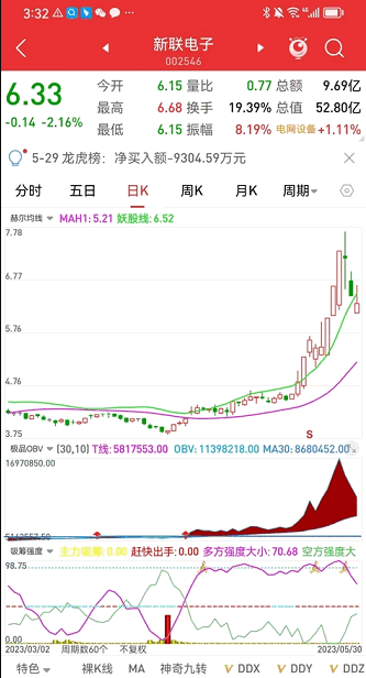 〖主力吸筹强度〗副图指标 强势股底部吸筹拉升 电脑手机通用 通达信 源码