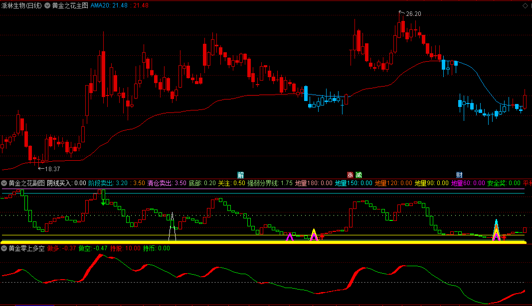 〖黄金之花〗主图/副图/选股指标 用于震荡行情 胜率高信号少 通达信 源码