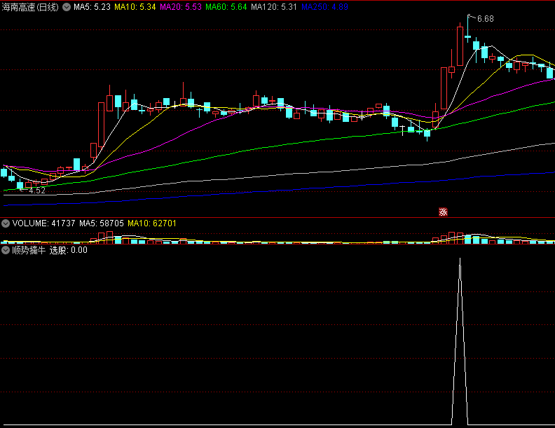 〖顺势擒牛〗副图排序/选股指标 挑选顺势而上最强势信号 无未来 通达信 源码