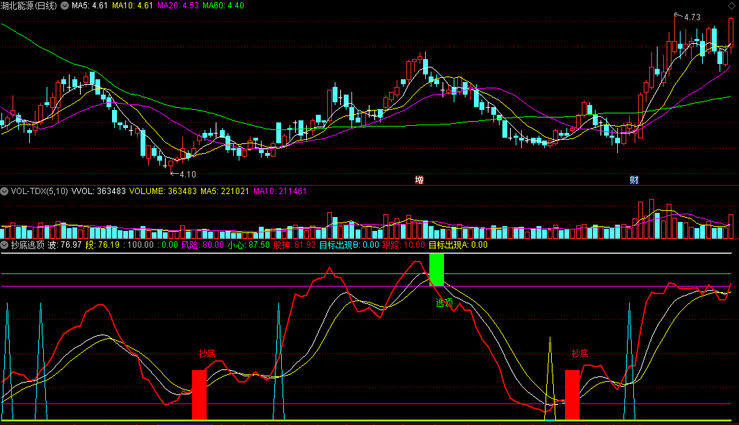 同花顺抄底逃顶副图指标 股海股神工具 波段好手专用 源码 效果图