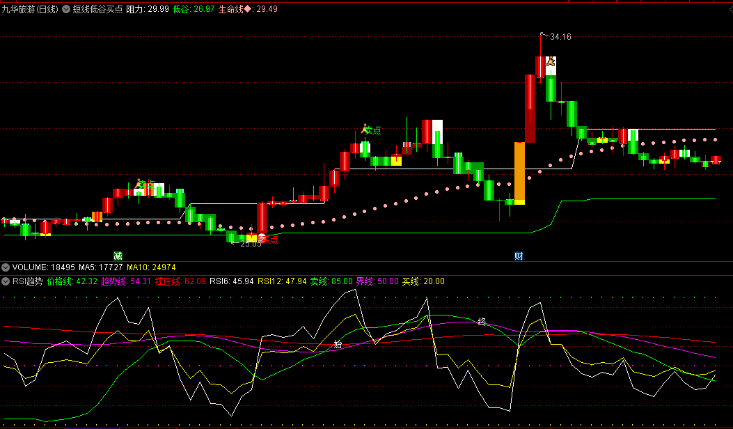 〖RSI趋势〗副图指标 注意紫色趋势线是否走平上翘 RSI6与RSI12出现金叉 买入参考 通达信 源码