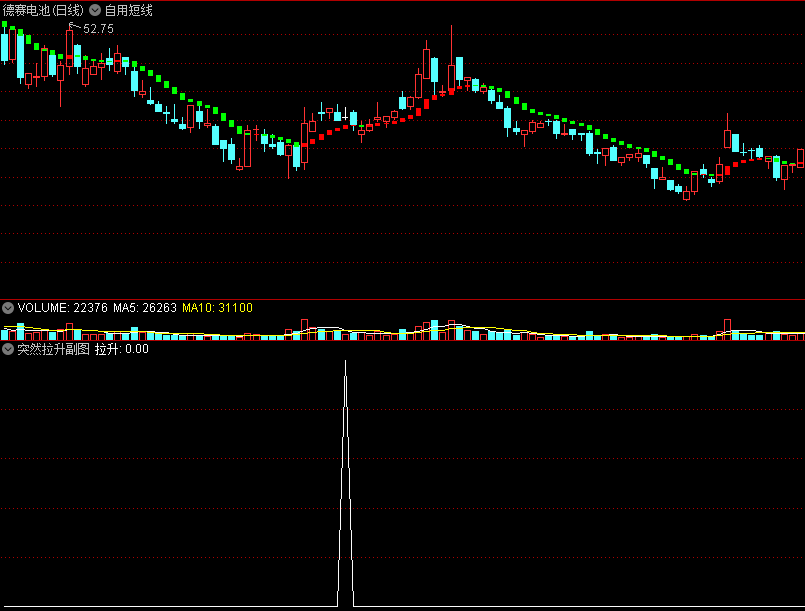 〖突然拉升〗副图/选股指标 快速拉升 盘中预警公式 通达信 源码