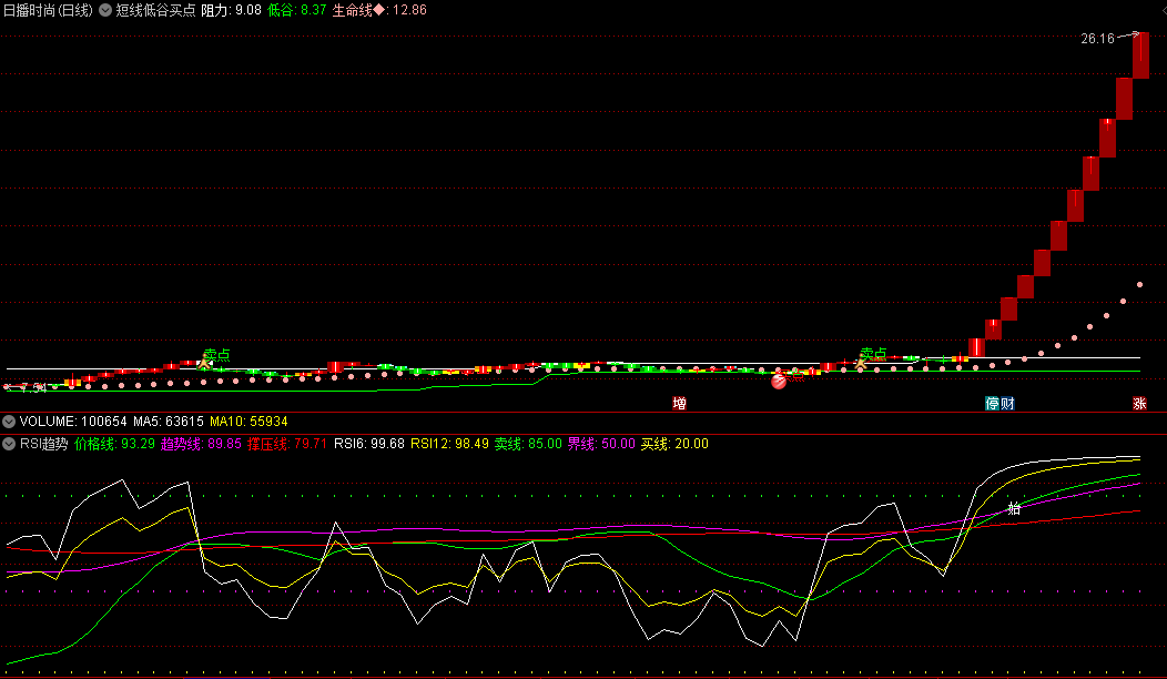 〖RSI趋势〗副图指标 注意紫色趋势线是否走平上翘 RSI6与RSI12出现金叉 买入参考 通达信 源码