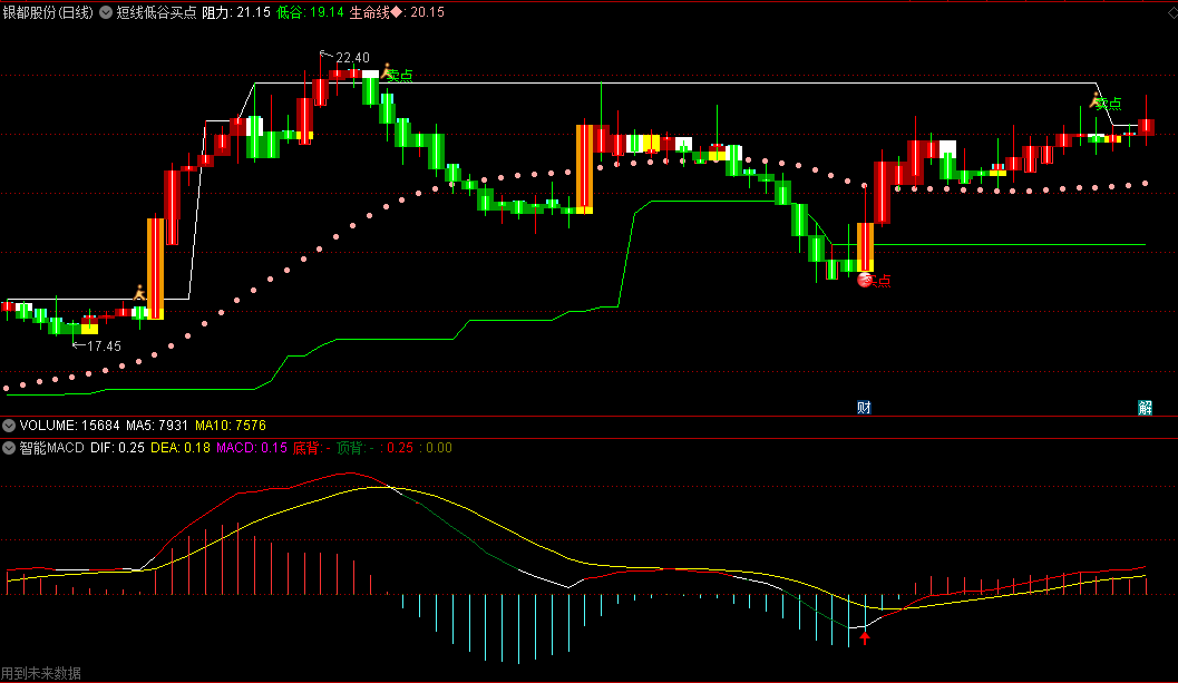 〖智能MACD〗副图指标 有顶背离、底背离的MACD副图 通达信 源码