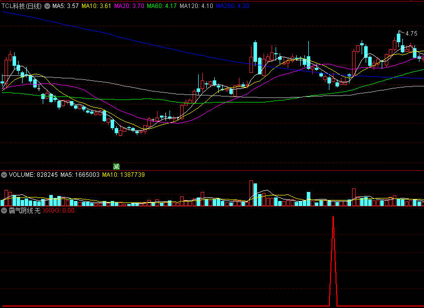 〖霸气阴线〗副图/选股指标 精准阴线买入 它山之石可以攻玉 无未来 无加密 通达信 源码