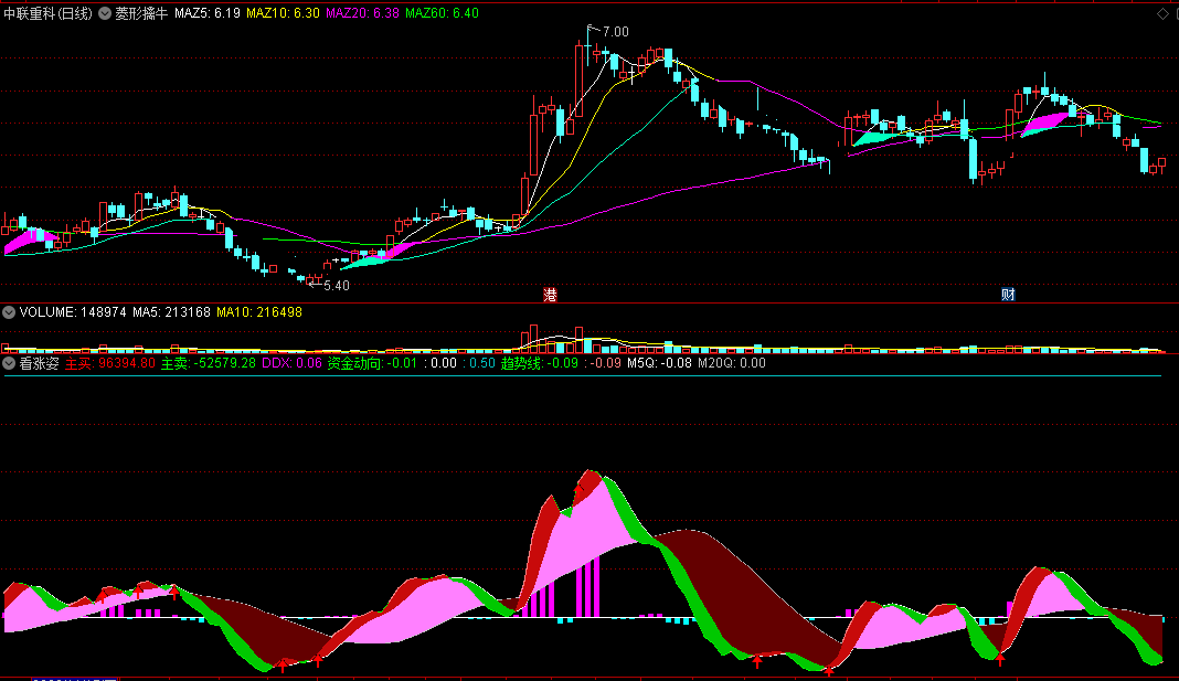 沧海行掘金〖看涨姿〗副图/选股指标 看股票涨升时的姿势 红带上穿0.5临近涨升 通达信 源码