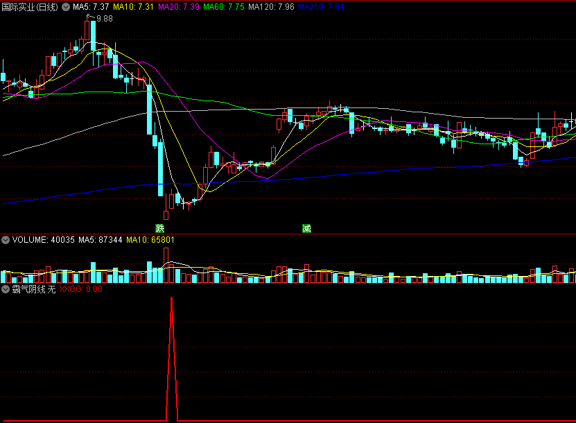 〖霸气阴线〗副图/选股指标 精准阴线买入 它山之石可以攻玉 无未来 无加密 通达信 源码