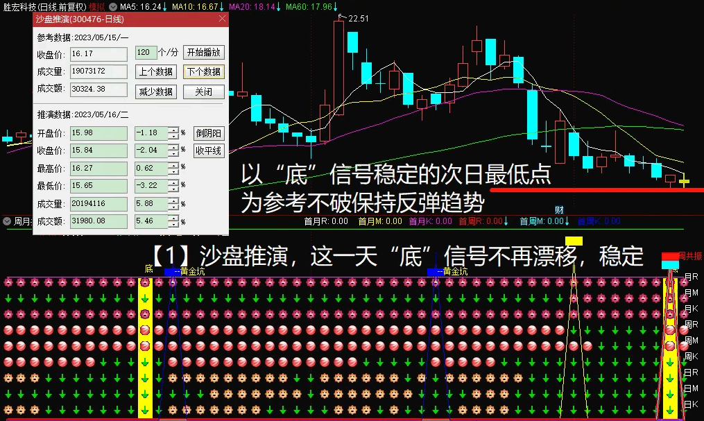 〖九星连珠〗副图指标 周月共振 会用的都说好 通达信 源码