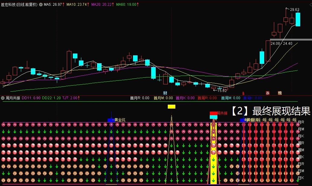 〖九星连珠〗副图指标 周月共振 会用的都说好 通达信 源码