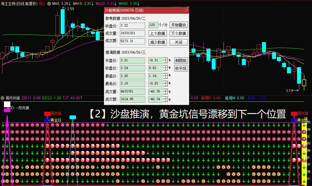 〖九星连珠〗副图指标 周月共振 会用的都说好 通达信 源码