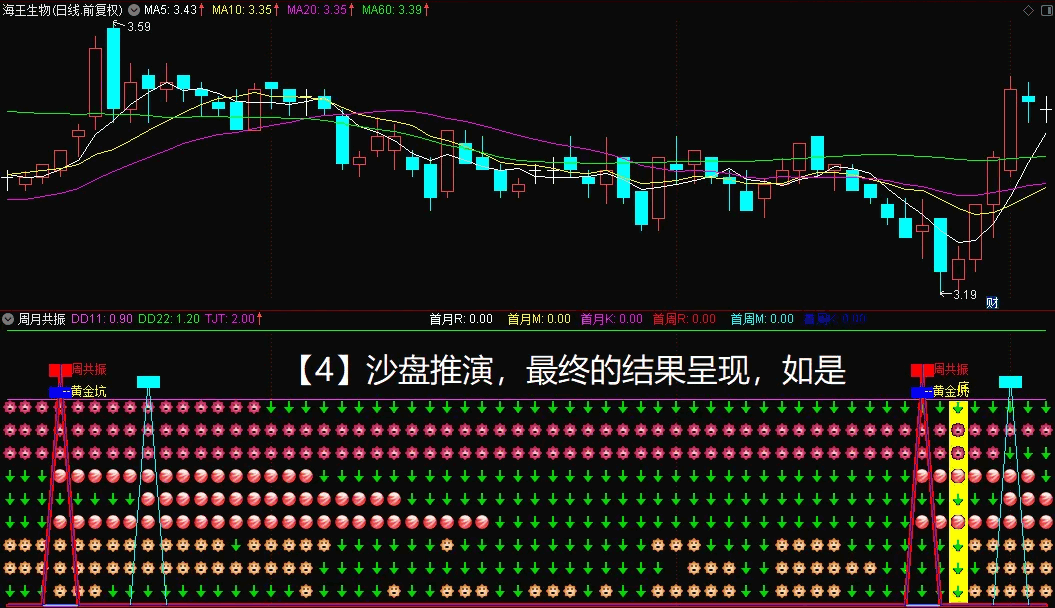 〖九星连珠〗副图指标 周月共振 会用的都说好 通达信 源码