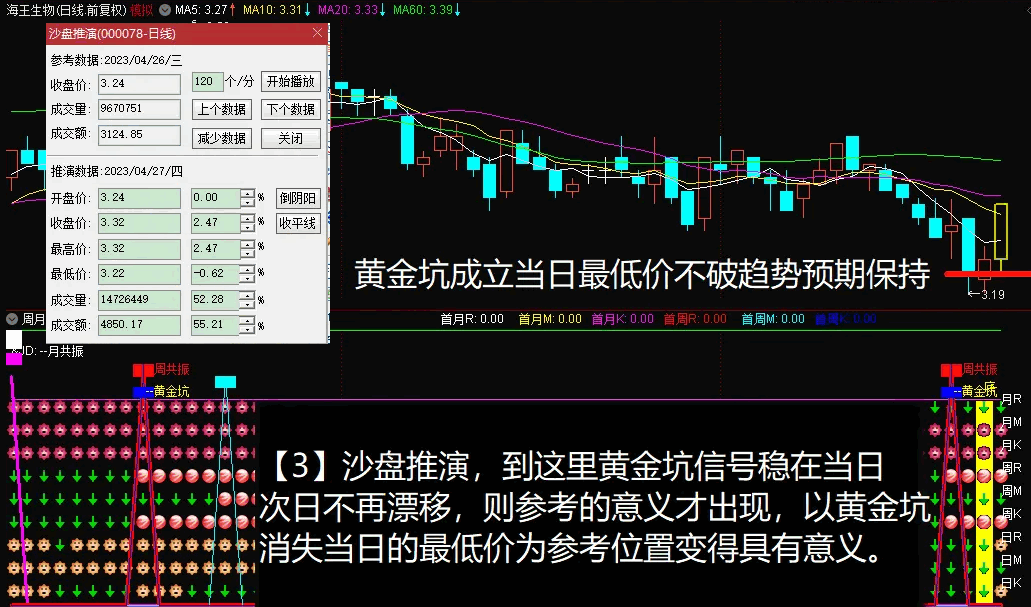 〖九星连珠〗副图指标 周月共振 会用的都说好 通达信 源码