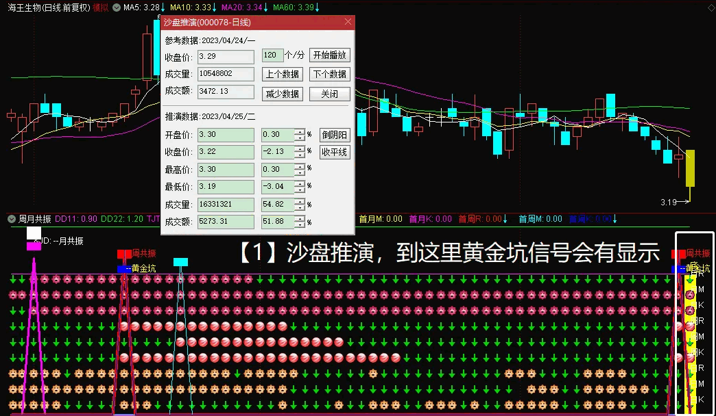 〖九星连珠〗副图指标 周月共振 会用的都说好 通达信 源码