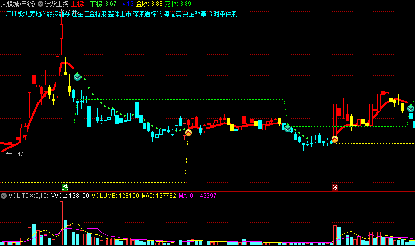 准确率高的〖波段上拐〗主图/选股指标 黄箭头上拐选股 红柱出现做波段 通达信 源码