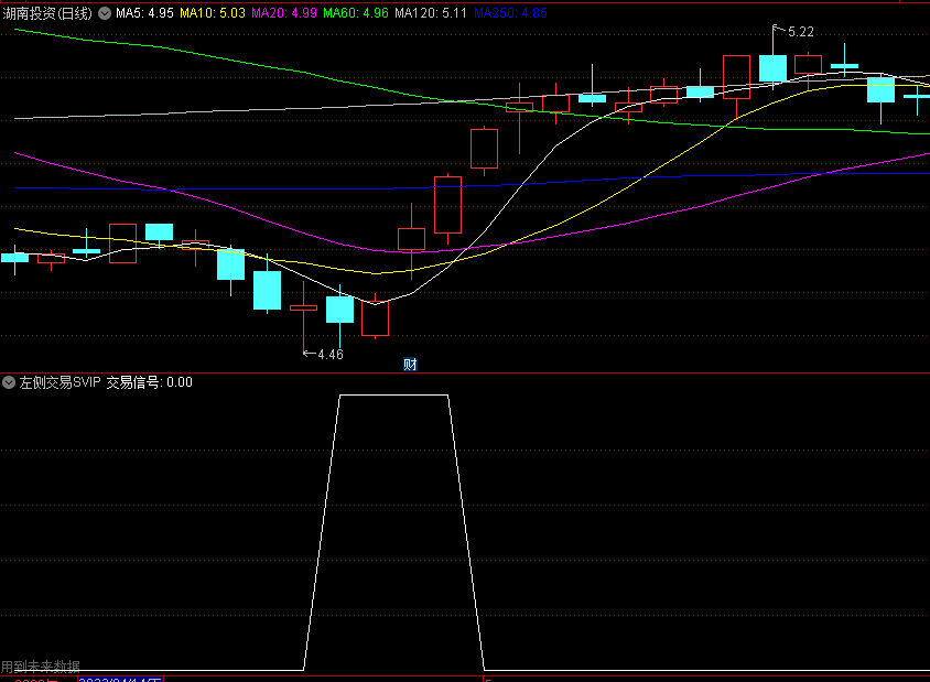 〖左侧交易〗SVIP副图/选股指标 德圣通原创信号 有之字转向15%函数 通达信 源码