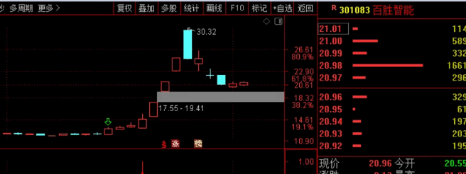 自用指标〖剔除垃圾股〗副图/选股指标 挑战一切神指标 盘前公开信号 打造指标区第一高楼 通达信 源码