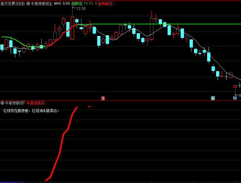 〖牛股持股线〗主图/副图/选股指标 手握大牛股 到底要不要卖 解决这个问题 通达信 源码