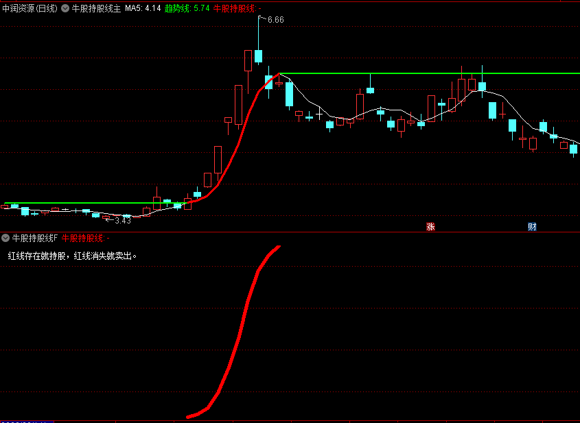 〖牛股持股线〗主图/副图/选股指标 手握大牛股 到底要不要卖 解决这个问题 通达信 源码
