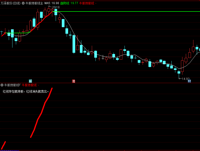 〖牛股持股线〗主图/副图/选股指标 手握大牛股 到底要不要卖 解决这个问题 通达信 源码