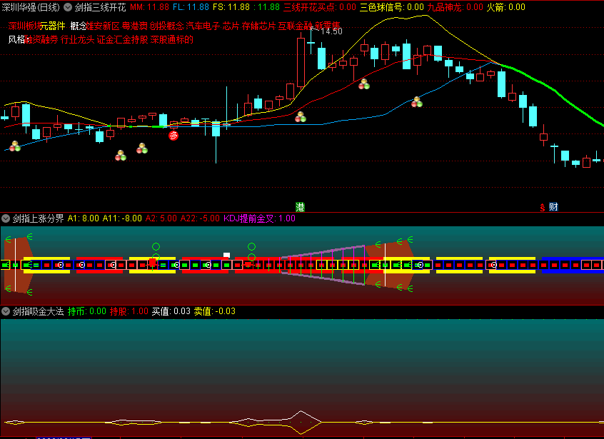 〖剑指三线开花〗套装主图/副图指标 三线开花买点 涨停板火箭发射 通达信 源码