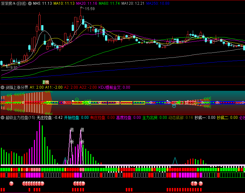 【精品】〖超级主力控盘〗+抄波段底+狙板副图指标 多合一幅图 狙击必板 通达信 源码