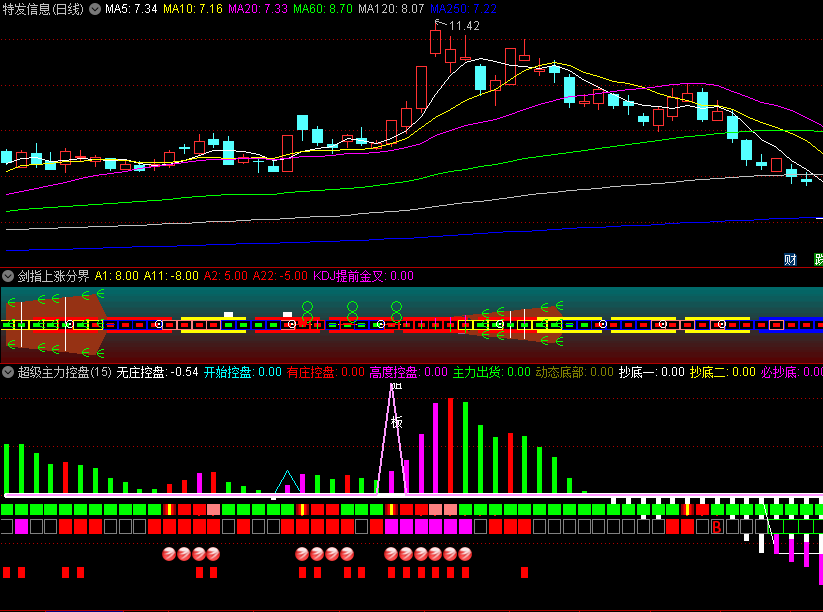【精品】〖超级主力控盘〗+抄波段底+狙板副图指标 多合一幅图 狙击必板 通达信 源码
