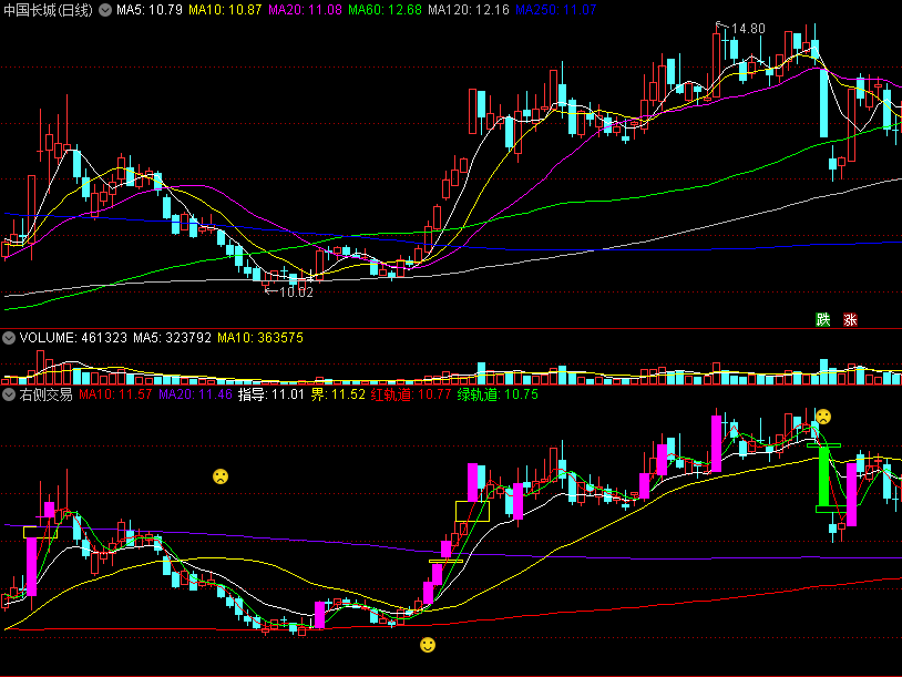 〖右侧交易〗副图/选股指标 笑脸标志买入 紫色柱出现持股 通达信 源码