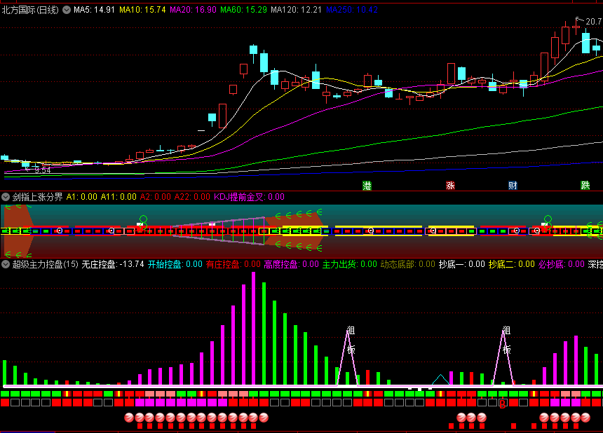 【精品】〖超级主力控盘〗+抄波段底+狙板副图指标 多合一幅图 狙击必板 通达信 源码