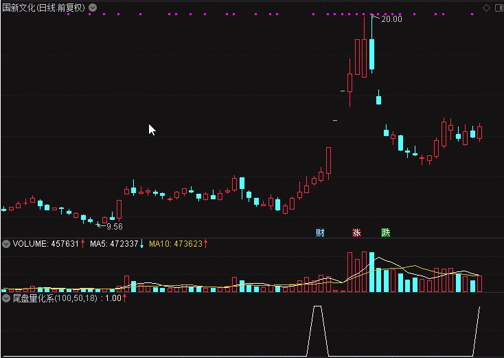 〖尾盘量化选股〗副图/选股指标 强于大盘+主力流入 原理和使用方法 通达信 源码