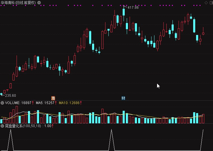 〖尾盘量化选股〗副图/选股指标 强于大盘+主力流入 原理和使用方法 通达信 源码