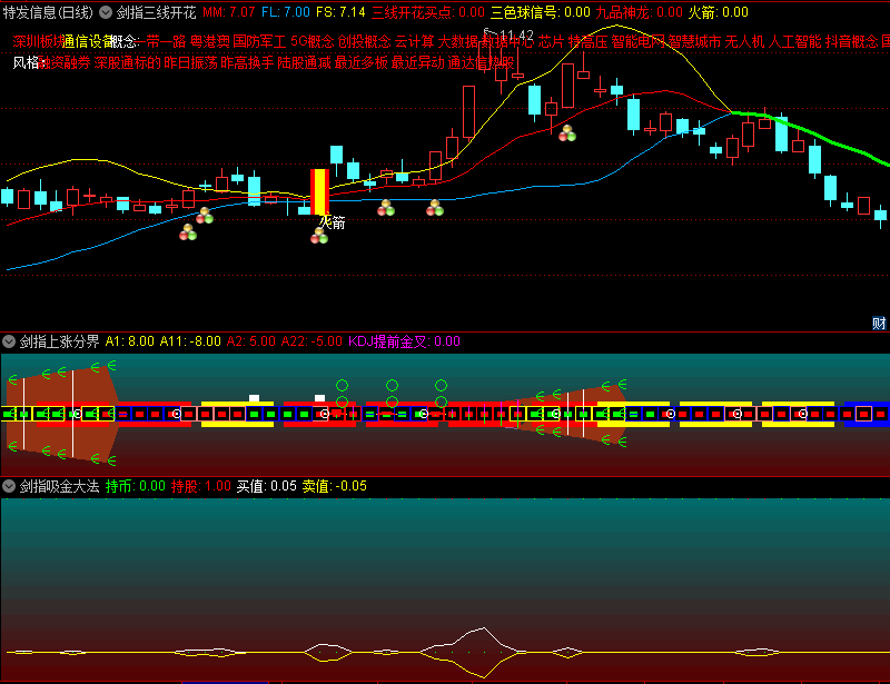 〖剑指三线开花〗套装主图/副图指标 三线开花买点 涨停板火箭发射 通达信 源码