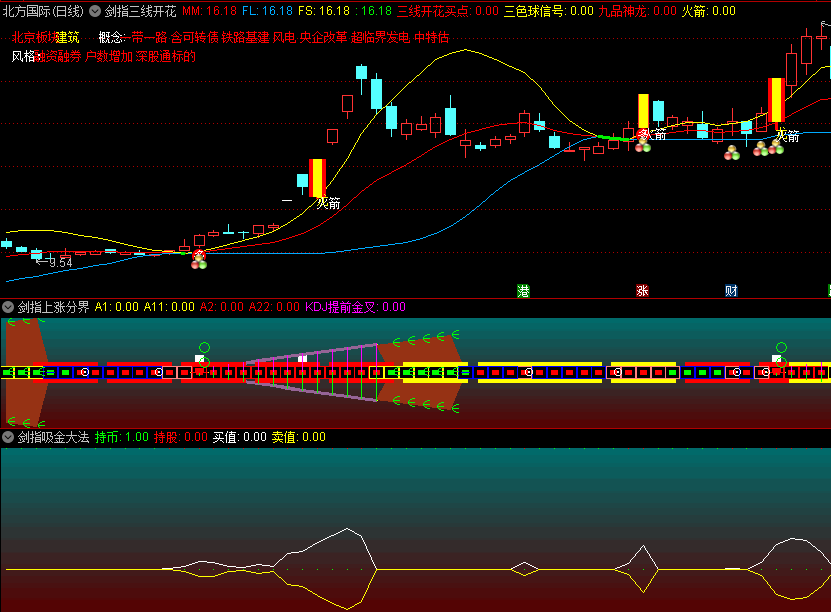 〖剑指三线开花〗套装主图/副图指标 三线开花买点 涨停板火箭发射 通达信 源码