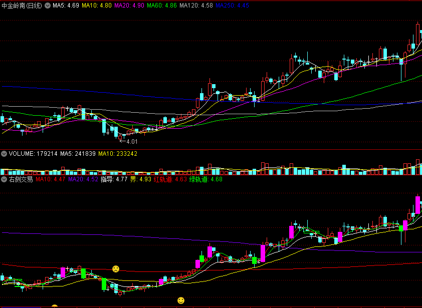 〖右侧交易〗副图/选股指标 笑脸标志买入 紫色柱出现持股 通达信 源码