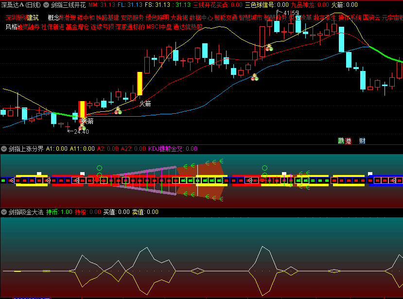 〖剑指三线开花〗套装主图/副图指标 三线开花买点 涨停板火箭发射 通达信 源码