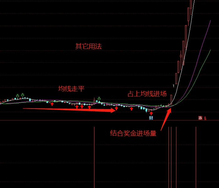 〖飞龙启动〗副图/选股指标 波段启动 历史测试胜率90% 年回报146% 通达信 源码