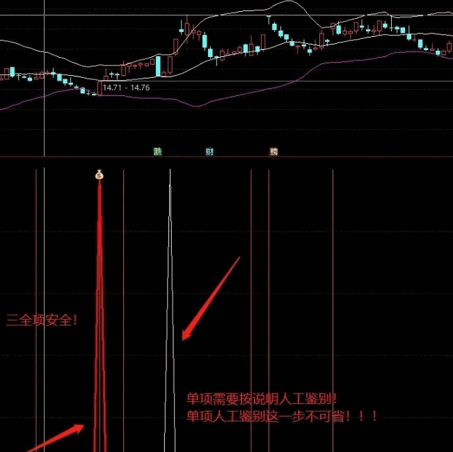 〖飞龙启动〗副图/选股指标 波段启动 历史测试胜率90% 年回报146% 通达信 源码