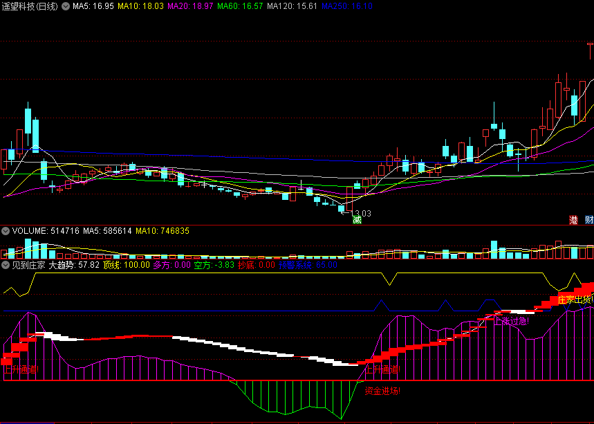 〖见到庄家〗副图指标 上升通道+资金进场共振 抄底预警系统 通达信 源码