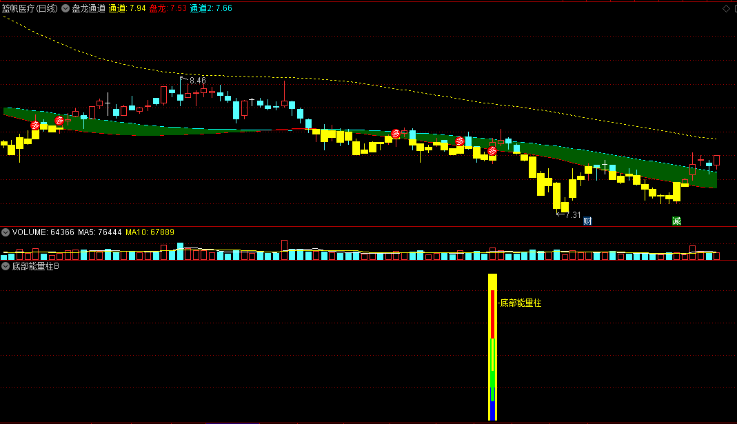 〖底部能量柱〗副图/选股指标 小周期抄底介入 胜率85.03% 通达信 源码