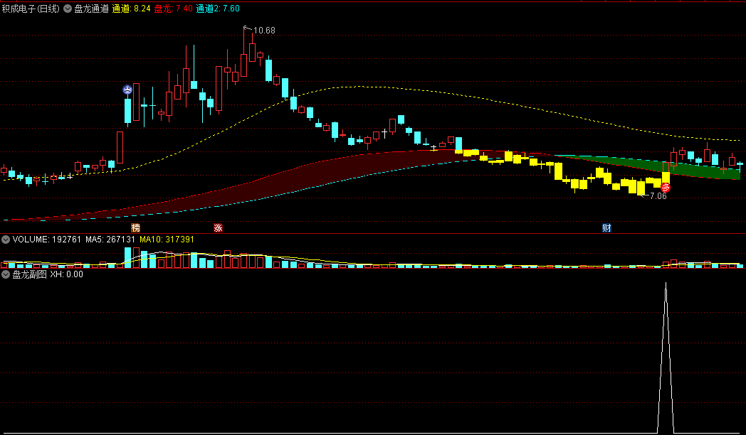 〖盘龙通道〗主图/副图/选股指标 用于买入信号和时机的把握 胜率86.66% 通达信 源码