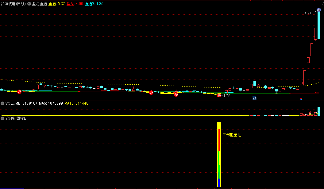 〖底部能量柱〗副图/选股指标 小周期抄底介入 胜率85.03% 通达信 源码