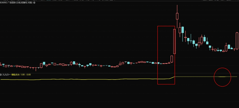 〖九九归一〗副图指标 大道至简 回调买入阶段抄底的指标 通达信 源码