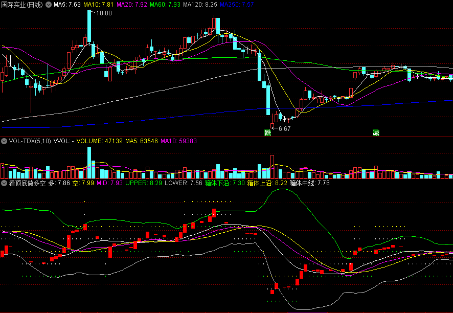 同花顺看顶底做多空副图指标 箱体下沿+箱体上沿 顶底参考好操作 源码 效果图