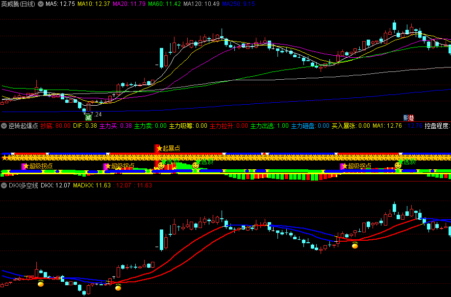 升级版〖DKX多空线〗副图指标 捕捉大波段 规避大风险 准确率很高 通达信 源码