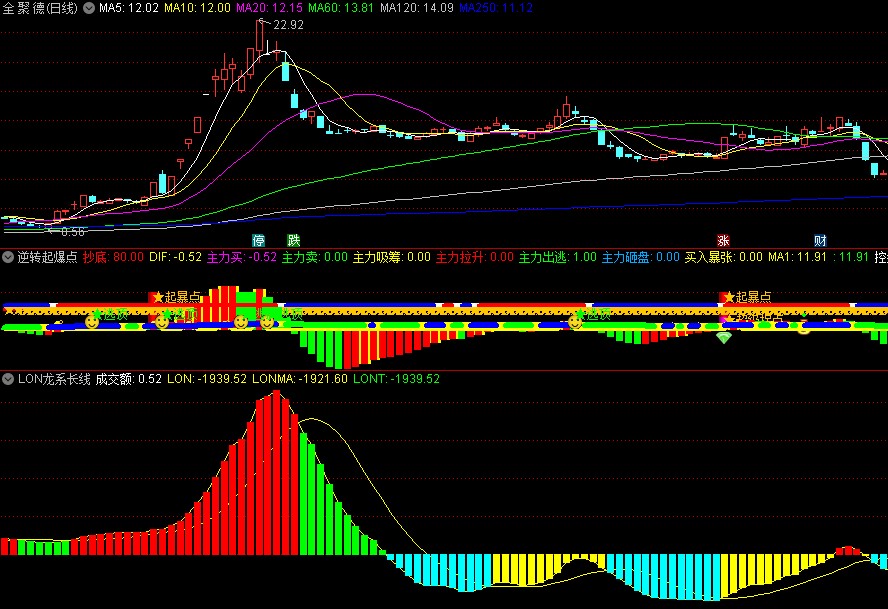 升级版〖LON龙系长线〗副图指标 买卖点判断 最好的长期趋势类指标 通达信 源码 